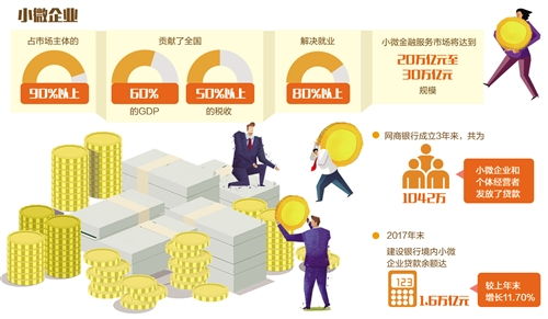 数字技术让小微金融更接地气