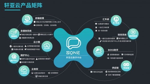 轩亚科技完成A轮融资，以数字技术服务赋能连锁餐饮新生态