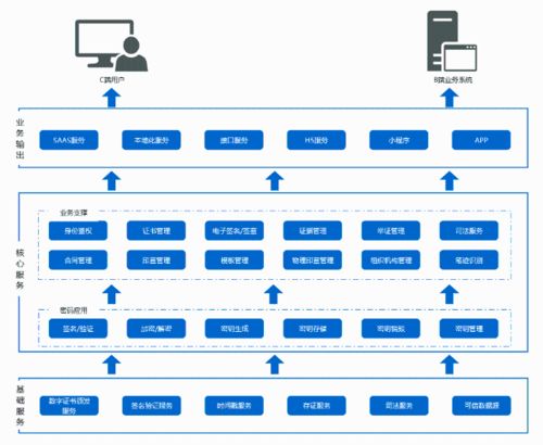 一文读懂电子签章 从使用流程到服务商选择指南
